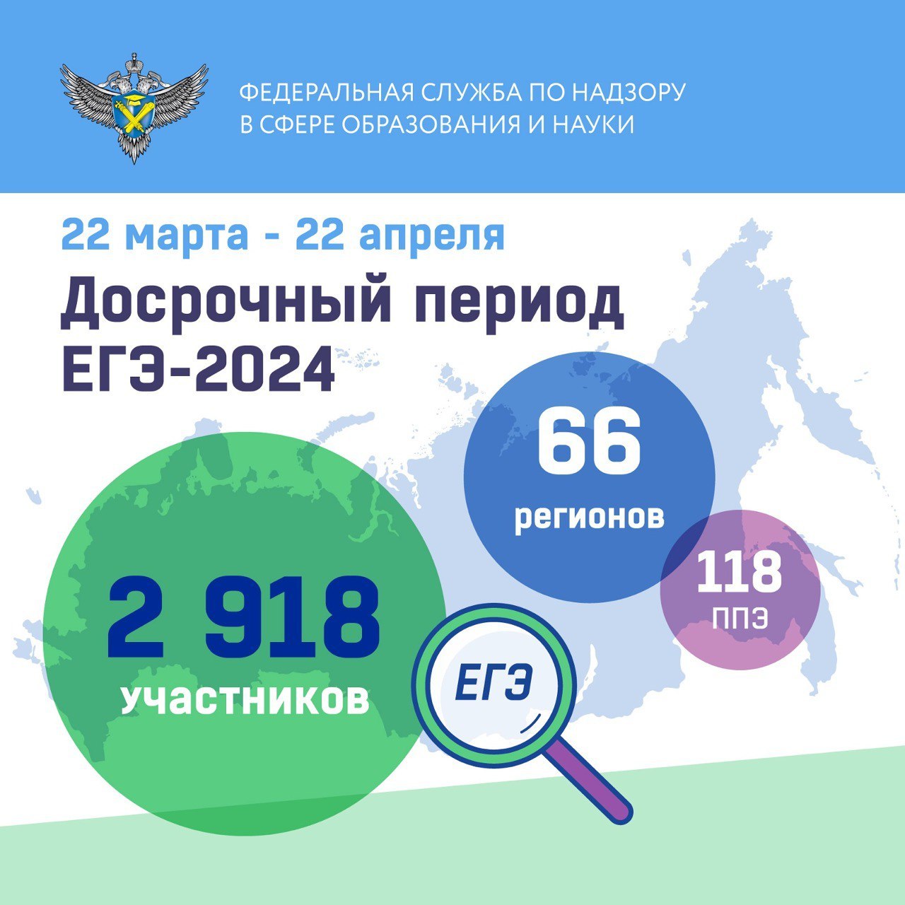 Досрочная сдача ЕГЭ 2024 года