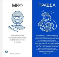 Месячник по антитеррору